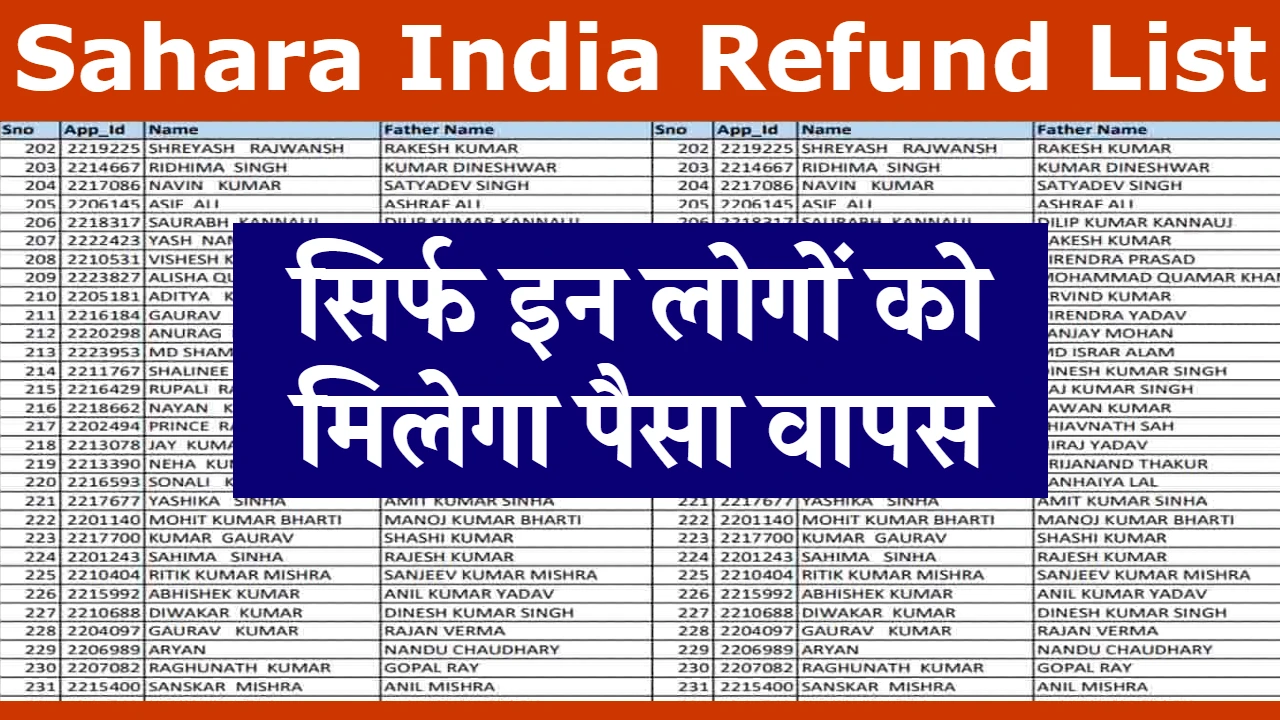 Sahara India Refund List 2023