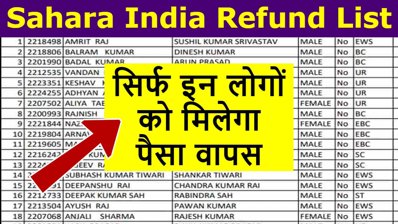 Sahara India 1st Refund List