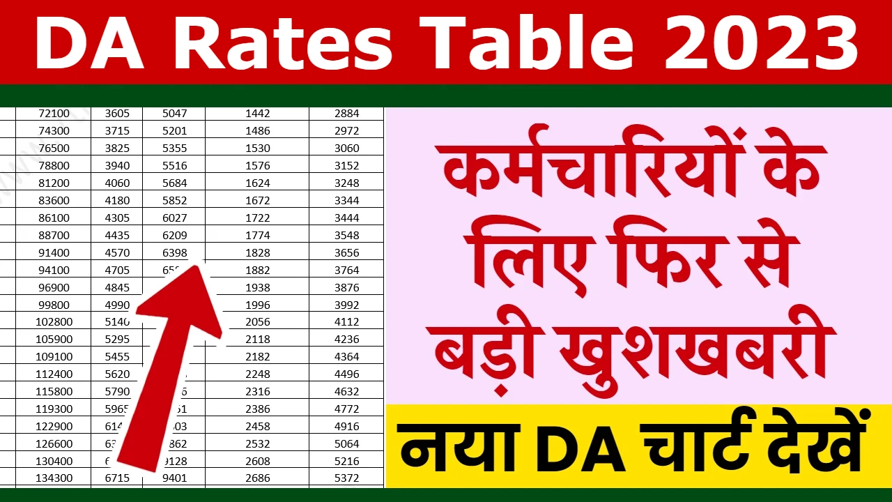 DA Rates Table 2023